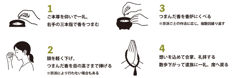 仏式焼香イメージ