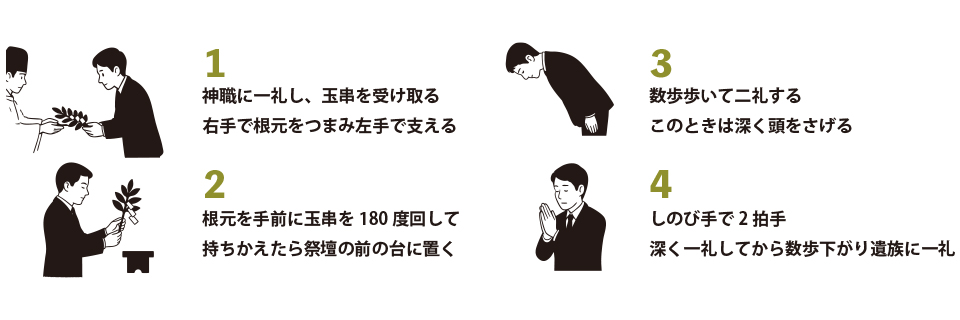 玉串奉奠イメージ
